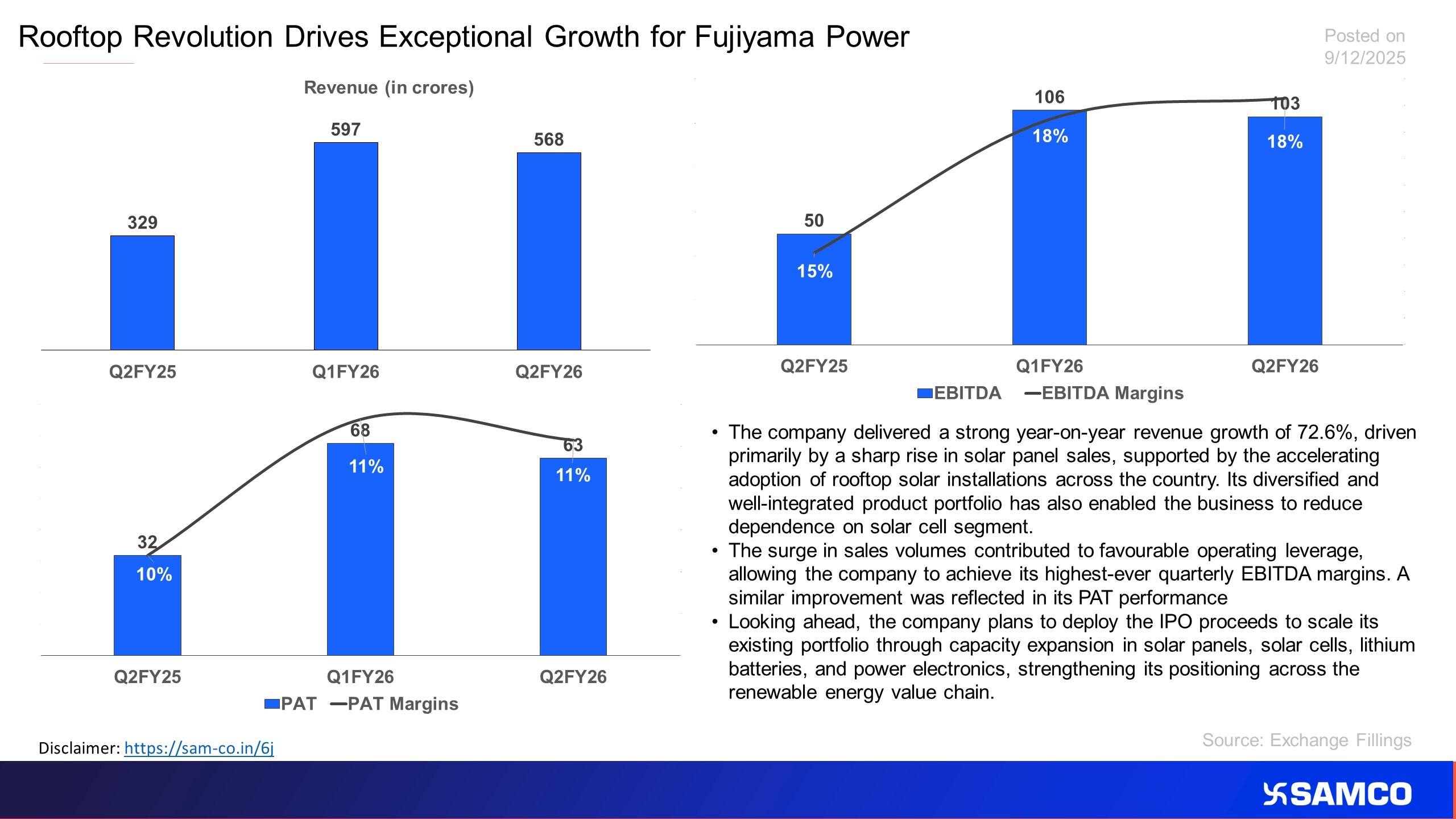 The chart evaluates the financial performance of Fujiyama Power For Q2FY26